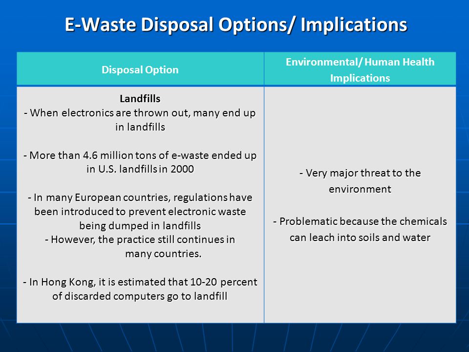 Electronic Waste Management in Ghana - Issues and Practices